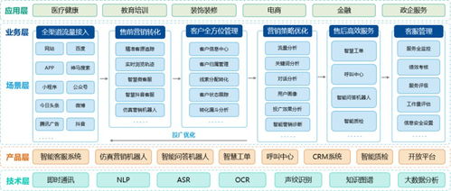 智能客服實力凸顯 快商通榮獲億歐“人工智能商業落地100強”殊榮